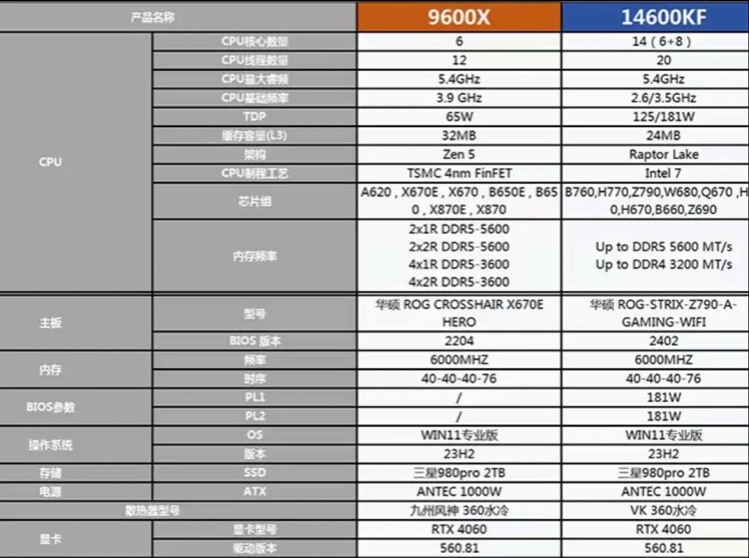 RX480交火与GTX1080对比：性能参数及游戏表现差异剖析？  第2张