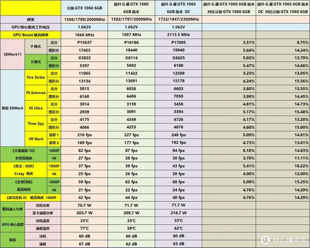 RX480交火与GTX1080对比：性能参数及游戏表现差异剖析？  第7张