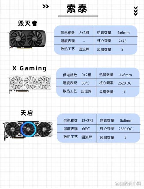 RX480交火与GTX1080对比：性能参数及游戏表现差异剖析？  第9张