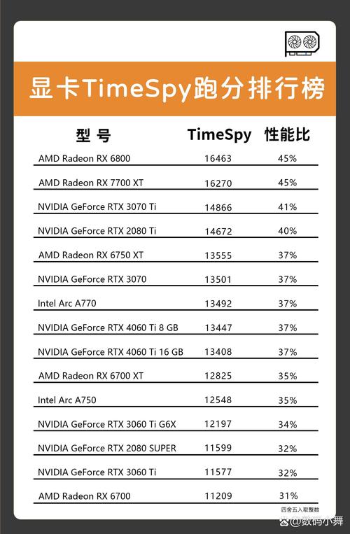 RX480交火与GTX1080对比：性能参数及游戏表现差异剖析？  第10张