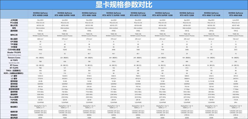 GTX1060 显卡性能究竟如何？多维度深度分析告诉你
