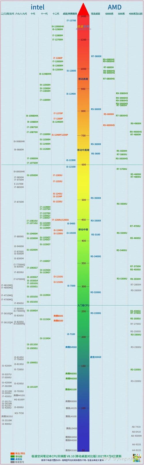 GTX1060 显卡性能究竟如何？多维度深度分析告诉你  第8张