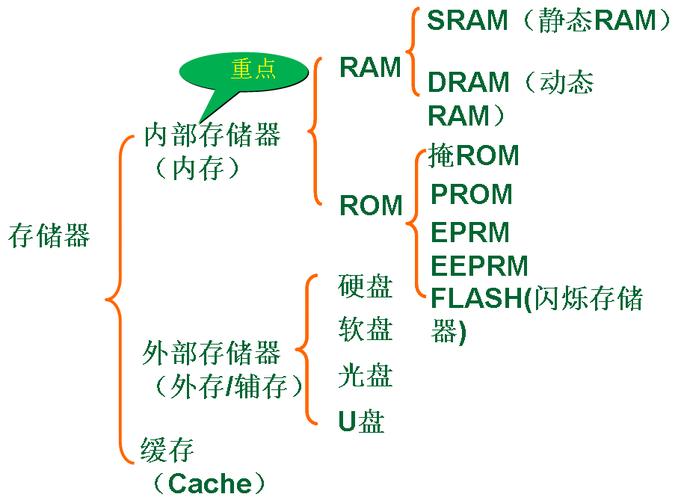 计算机心脏部件硬盘的功能详解：数据存储与系统运行支持  第2张