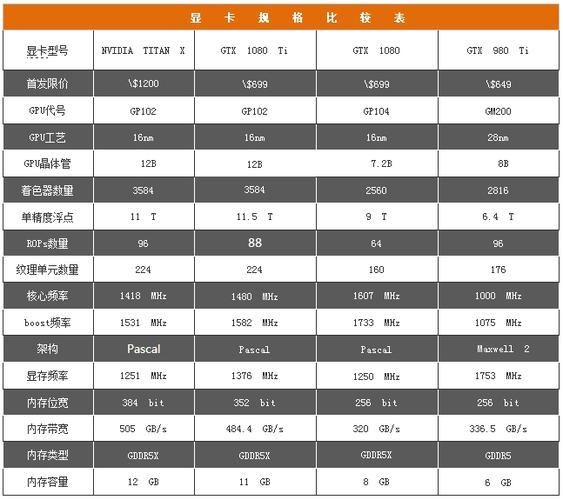 英伟达GTX1080Ti显卡怎么样？性能、价格及应用需求全解析  第2张