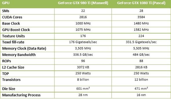 英伟达GTX1080Ti显卡怎么样？性能、价格及应用需求全解析  第3张