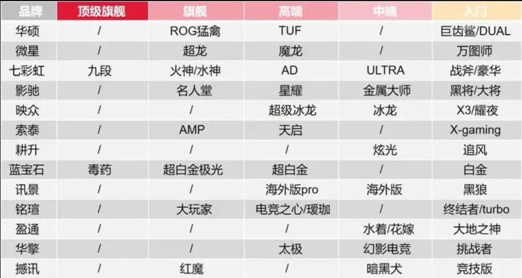 挑选GTX1080显卡难定优劣？多维度评估各品牌特色  第5张