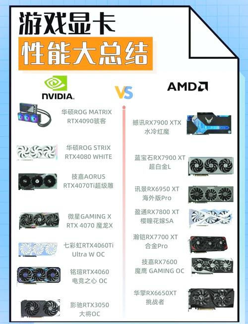 挑选GTX1080显卡难定优劣？多维度评估各品牌特色  第6张
