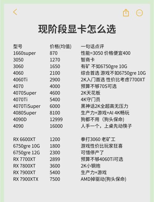 挑选GTX1080显卡难定优劣？多维度评估各品牌特色  第7张