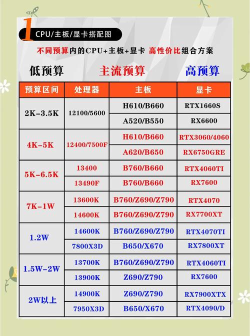 挑选GTX1080显卡难定优劣？多维度评估各品牌特色  第9张