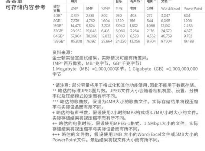 硬盘存储空间大小对电脑配置很关键，如何查阅详细参数？