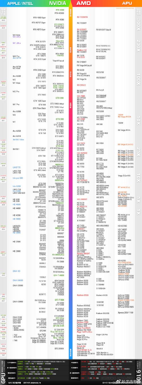 GTX650非最新显卡？掌握这些方法可让其性能出色升级  第5张