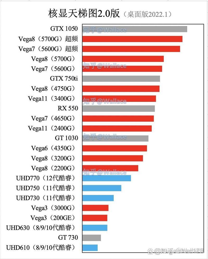 探讨GTX 880显卡若存在，其价格大概会在什么区间？  第8张