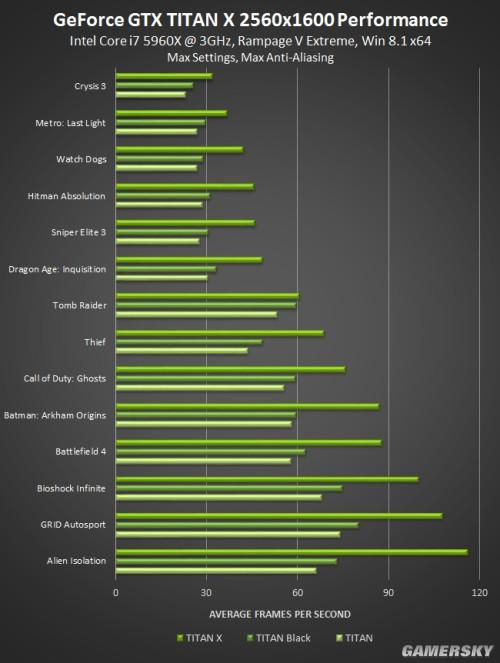 泰坦显卡与GTX1080对比：性能、参数及游戏表现深度剖析  第2张