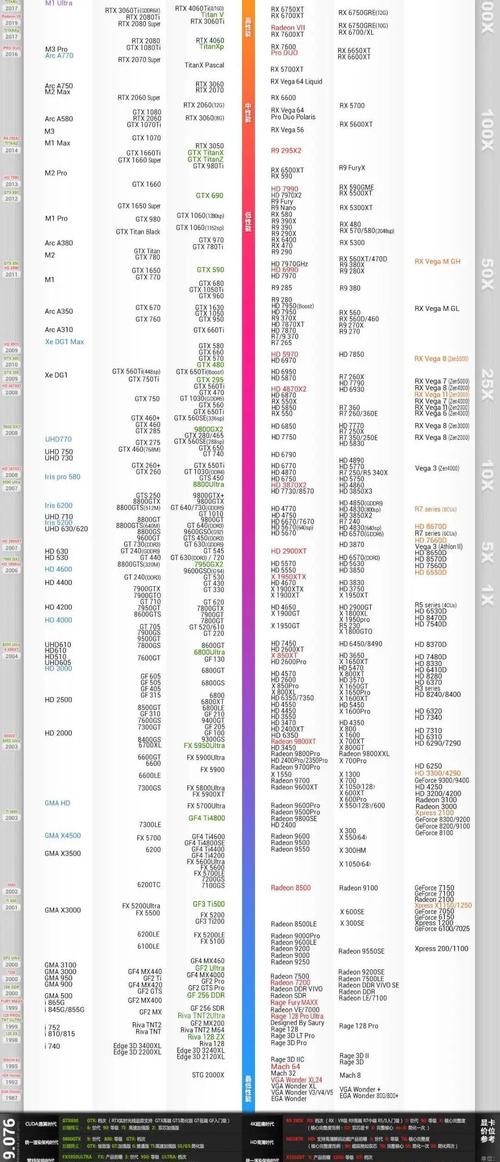泰坦显卡与GTX1080对比：性能、参数及游戏表现深度剖析  第7张