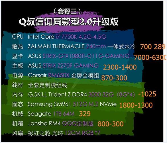 GTX1080显卡电脑配置详解：英特尔酷睿i7 - 7700K性能超棒  第8张