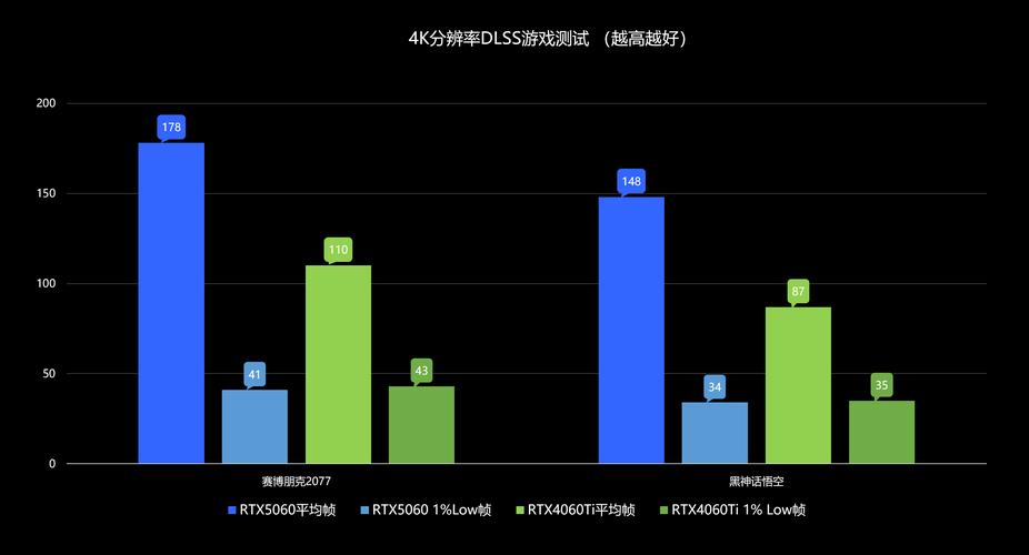 GTX 1080 2K游戏性能大揭秘：多方面详尽测试与深入分析  第2张