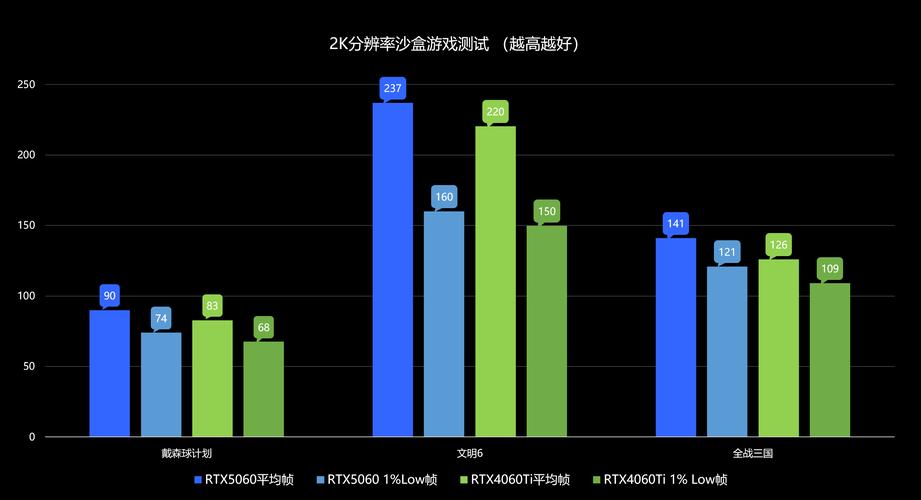 GTX 1080 2K游戏性能大揭秘：多方面详尽测试与深入分析  第6张