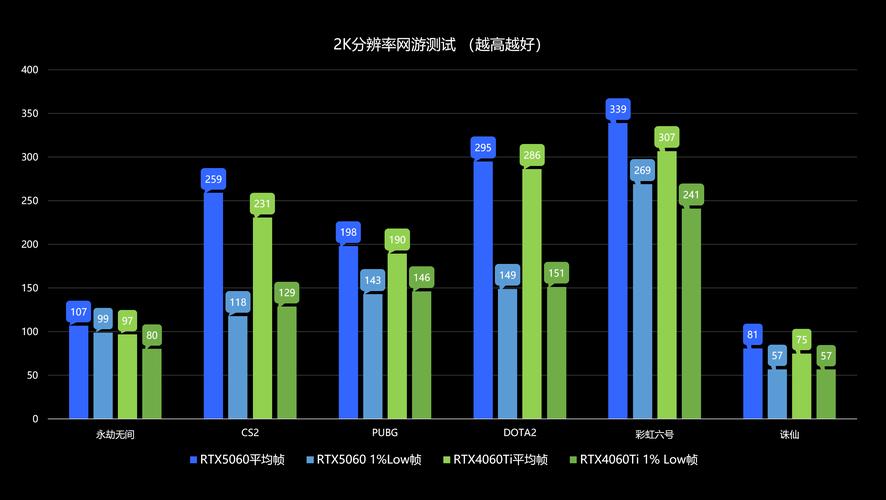 GTX 1080 2K游戏性能大揭秘：多方面详尽测试与深入分析  第9张