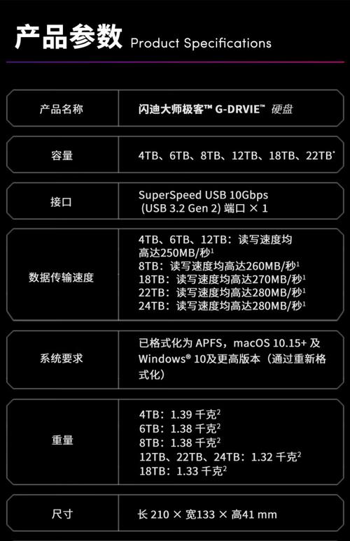 移动硬盘转速：评估性能的关键指标及基础知识详解  第2张