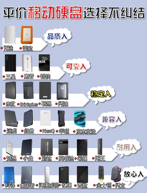 移动硬盘转速：评估性能的关键指标及基础知识详解  第3张