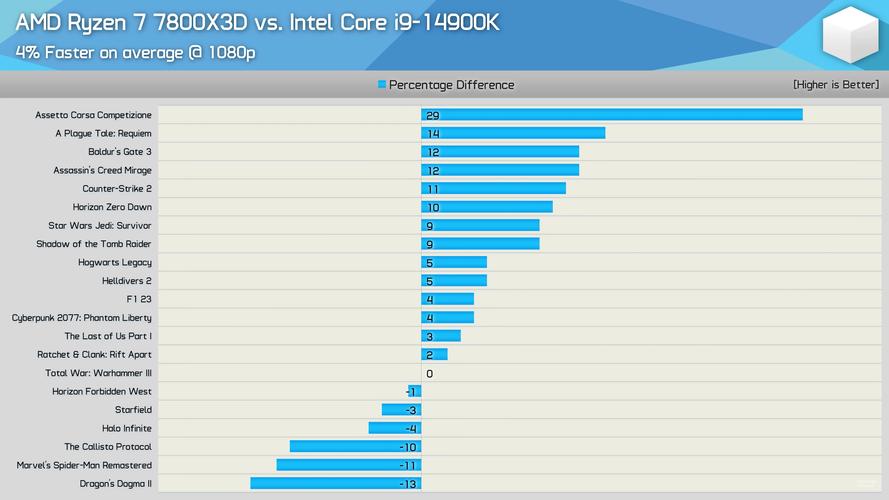 HD6770与GTX750Ti对比：性能参数及3D游戏性能谁更胜一筹？