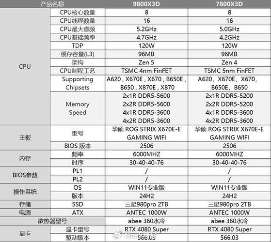 HD6770与GTX750Ti对比：性能参数及3D游戏性能谁更胜一筹？  第2张
