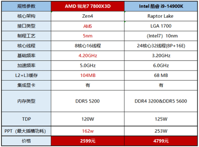 HD6770与GTX750Ti对比：性能参数及3D游戏性能谁更胜一筹？  第5张