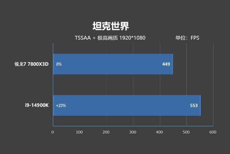 HD6770与GTX750Ti对比：性能参数及3D游戏性能谁更胜一筹？  第7张