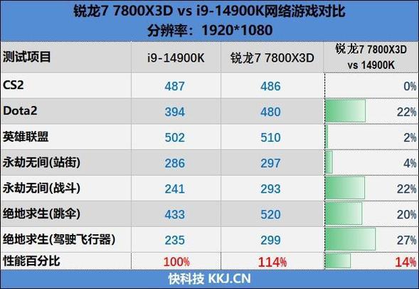 HD6770与GTX750Ti对比：性能参数及3D游戏性能谁更胜一筹？  第8张