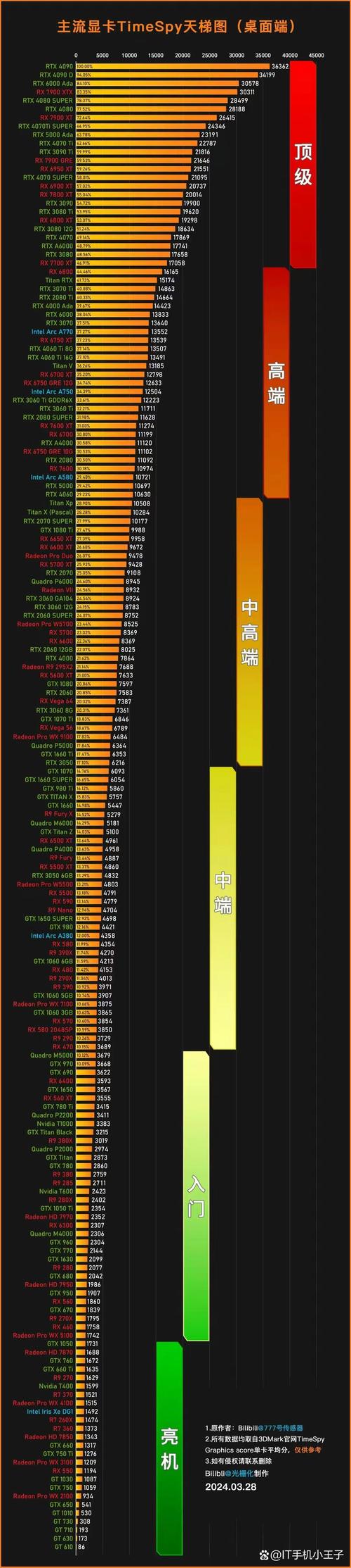 GTX460能否全特效运行LOL？显卡性能深度剖析来了  第4张