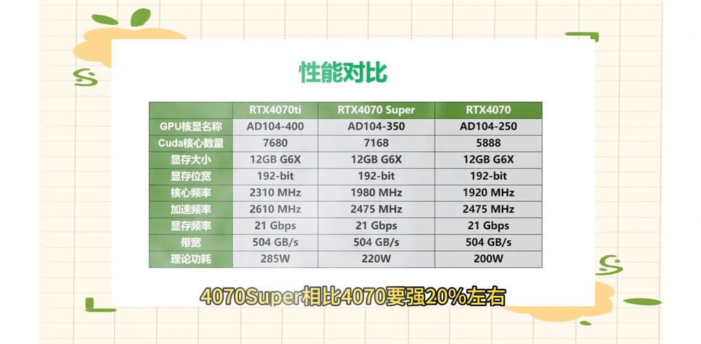 GTX460能否全特效运行LOL？显卡性能深度剖析来了  第10张