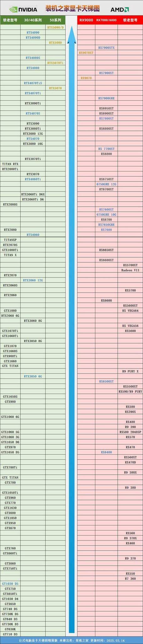 RX480与GTX1070性能大比拼，选购显卡你该如何抉择？  第3张