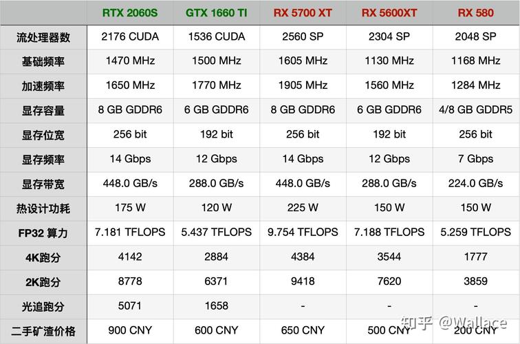 RX480与GTX1070性能大比拼，选购显卡你该如何抉择？  第4张