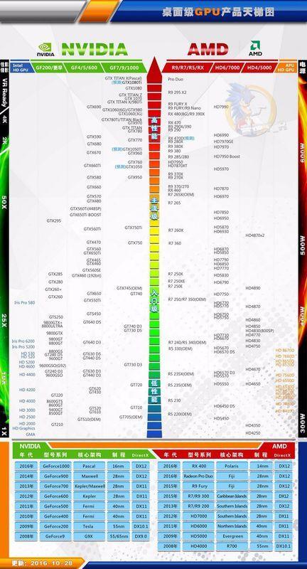 RX480与GTX1070性能大比拼，选购显卡你该如何抉择？  第9张