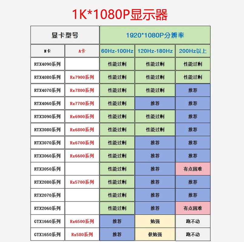 GTX1080显卡性能出众，如何选适配显示器？2K分辨率是关键