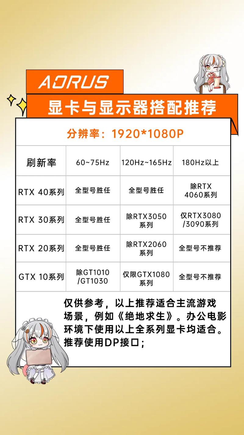 GTX1080显卡性能出众，如何选适配显示器？2K分辨率是关键  第2张