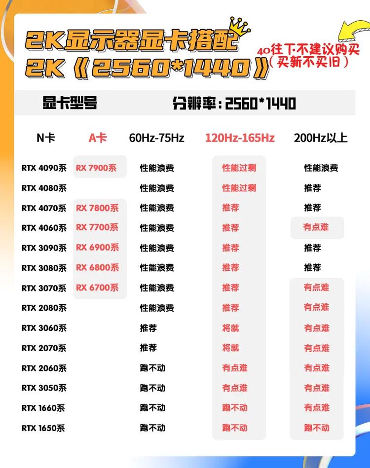 GTX1080显卡性能出众，如何选适配显示器？2K分辨率是关键  第3张