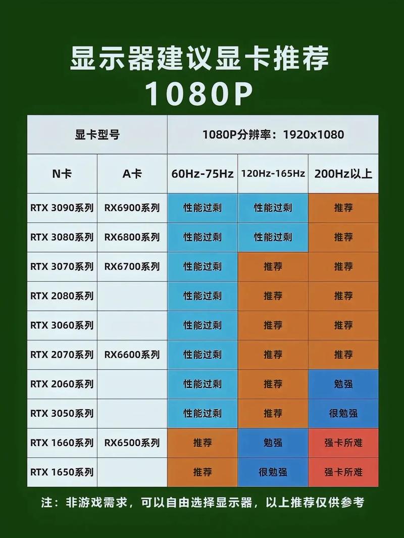 GTX1080显卡性能出众，如何选适配显示器？2K分辨率是关键  第6张