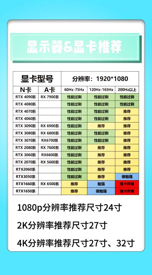 GTX1080显卡性能出众，如何选适配显示器？2K分辨率是关键  第8张