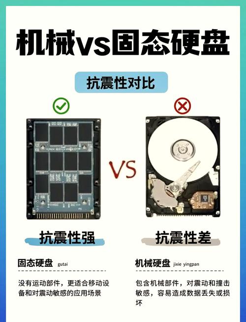 机械硬盘速率知识全解析：构成因素与影响因素大揭秘  第9张