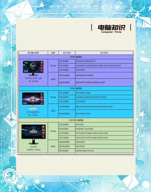 GTX1080搭配4K显示器，性能究竟如何？多方面详细探讨  第3张