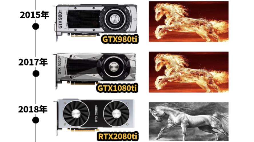 2008 年英伟达 GTX 260 显卡性能不俗，如今哪些可媲美？  第5张