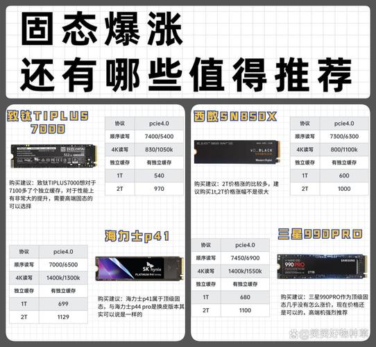 固态硬盘优势显著：读写速度快，大幅提升电脑办公娱乐体验  第10张