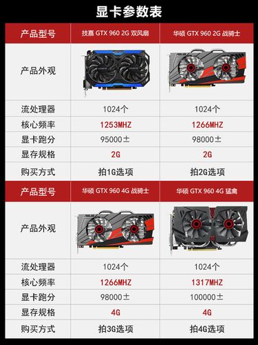 GTX960显卡4G与2G显存容量差异，你知道多少？  第6张