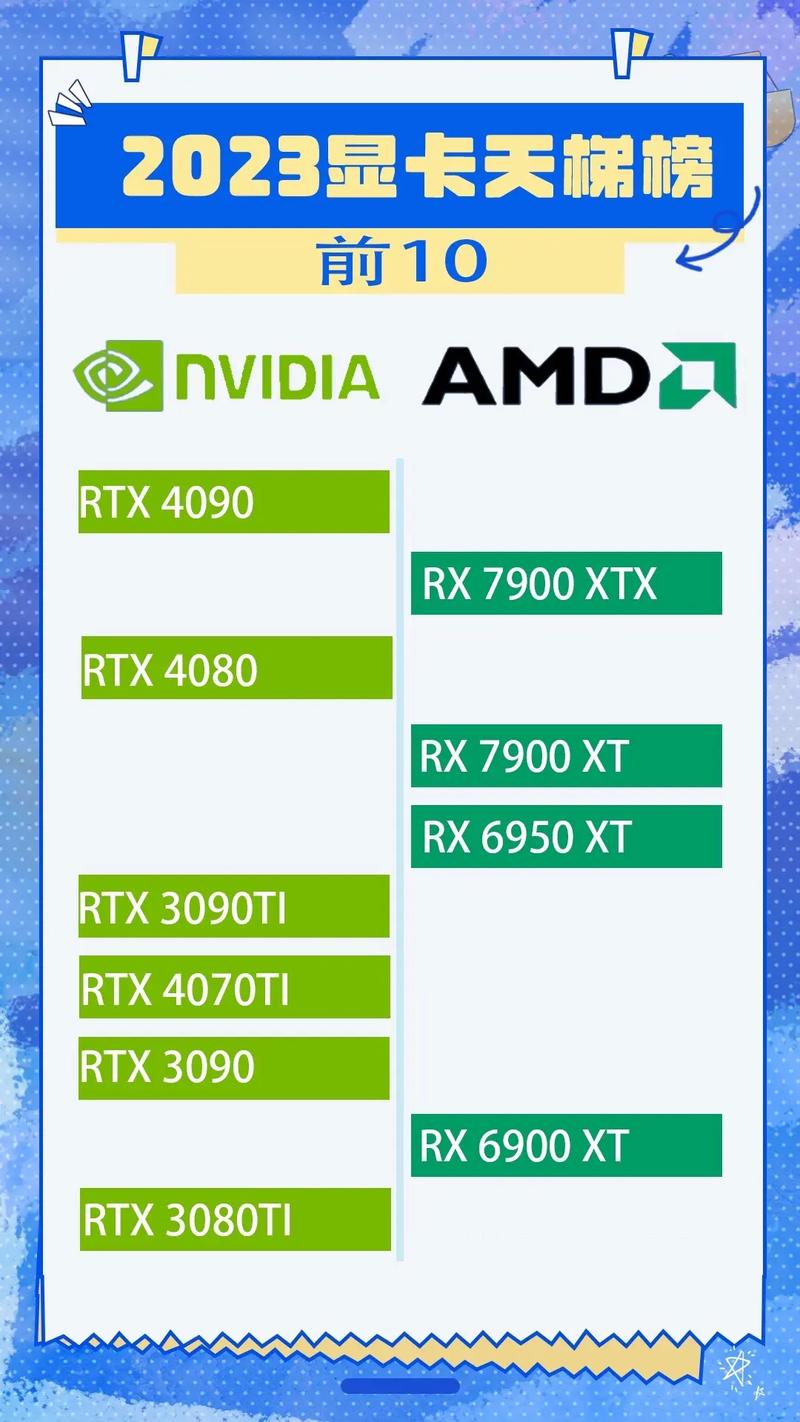 GTX 显卡性能卓越，游戏与专业领域皆能出色展现？