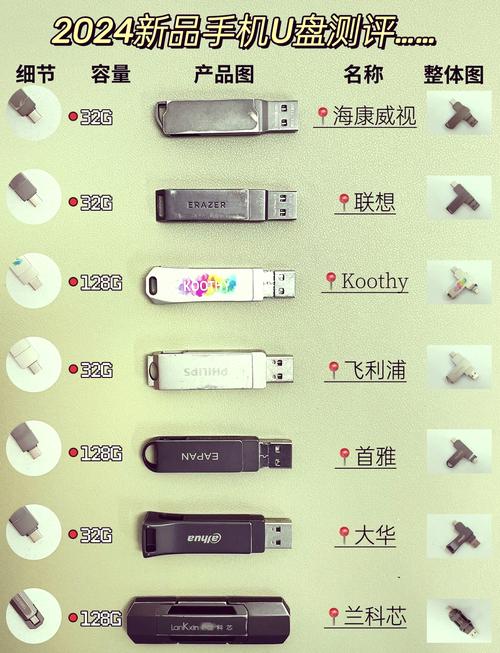 U盘与移动硬盘的差异及应用场景，你了解多少？  第10张