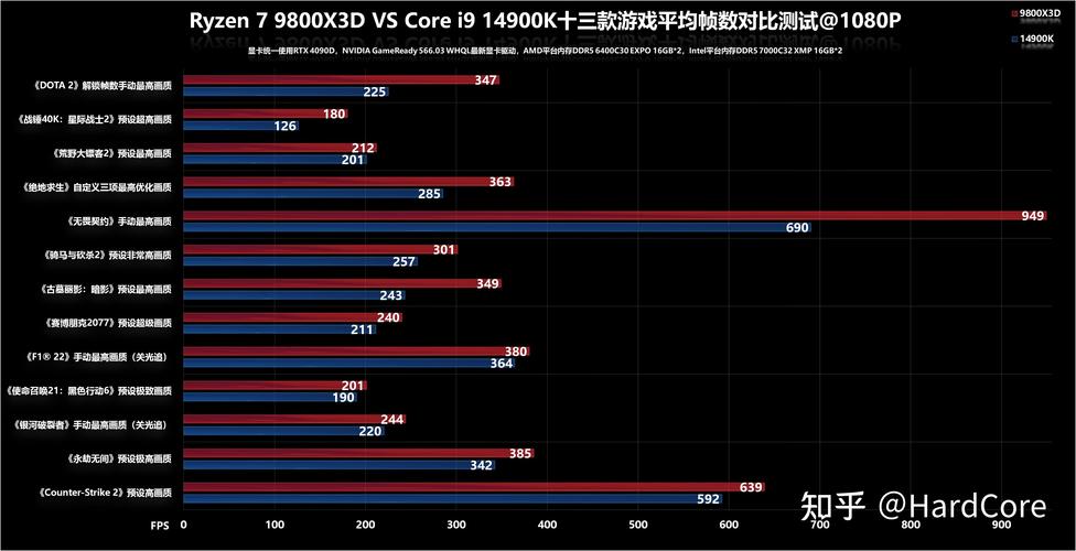 R7显卡与GTX950性能大比拼，多维度差异待深入分析  第2张