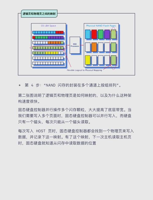 固态硬盘应用广泛，多方面影响显著，提升系统运行速度有妙招  第3张