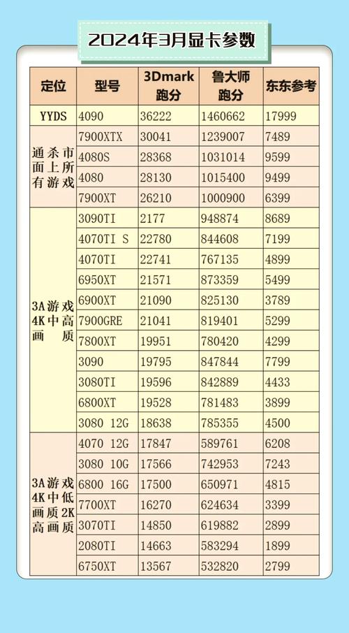 GTX960与GTX1060显卡对比：时光流转仍受喜爱，详尽解析性能价格