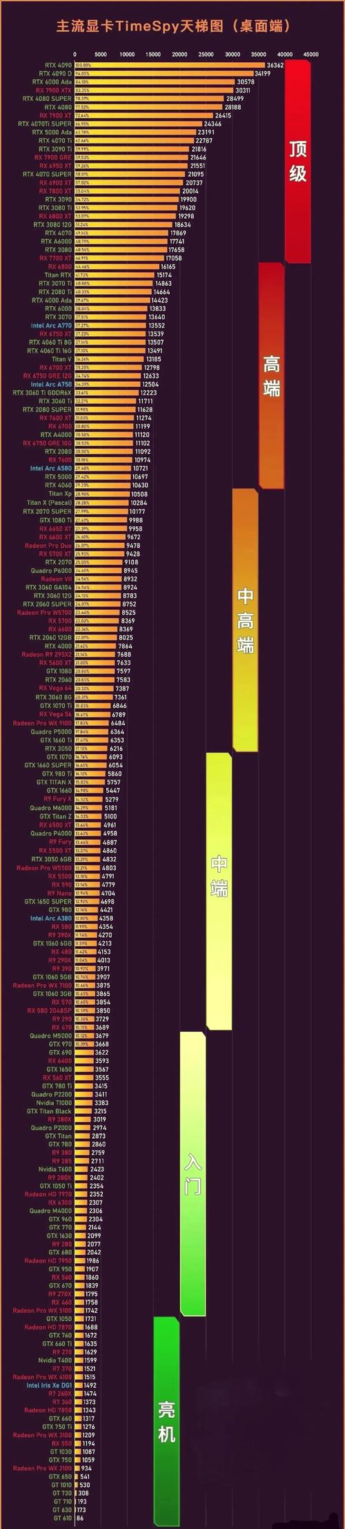 GTX960与GTX1060显卡对比：时光流转仍受喜爱，详尽解析性能价格  第8张